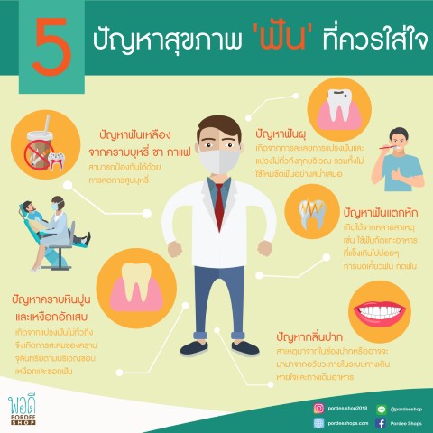5 ปัญหาสุขภาพ 'ฟัน' ที่ควรใส่ใจ